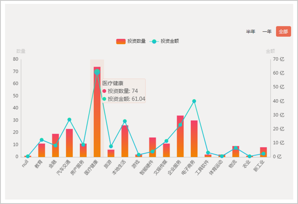 高瓴在赌什么？