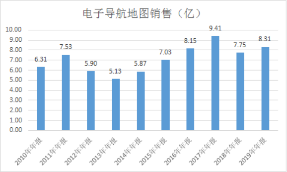 地图暗战