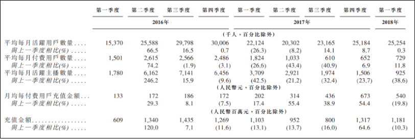 起底价值毁灭的基本原理：以12家上市公司为例