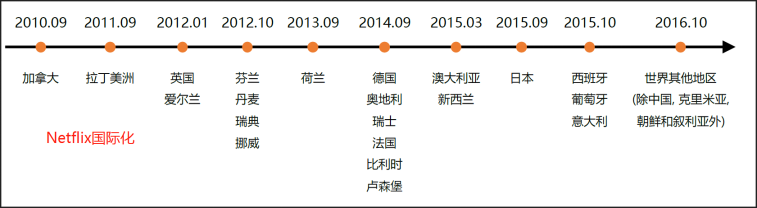 起底价值毁灭的基本原理：以12家上市公司为例