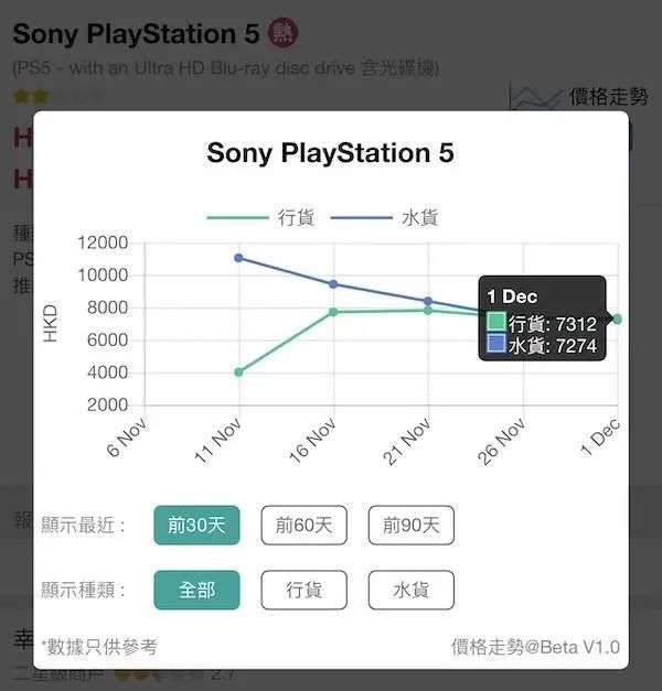 索尼的新游戏机，是怎么被黄牛炒到 8000 块的？