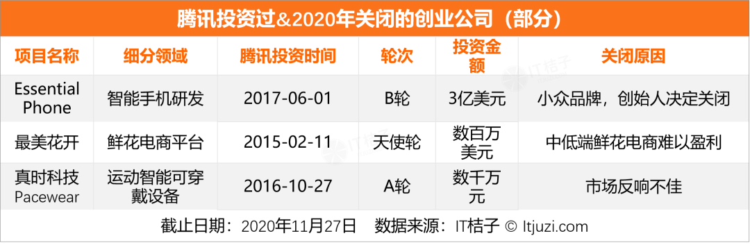 迷航2020，新经济公司死亡大追踪