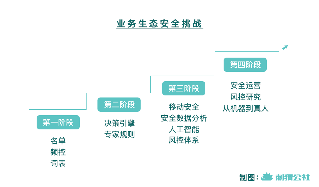 隐秘而激烈的反黑产战斗：一个人每天发送100万条垃圾评论