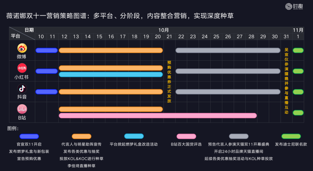 双11不敌618？双12正在来的路上