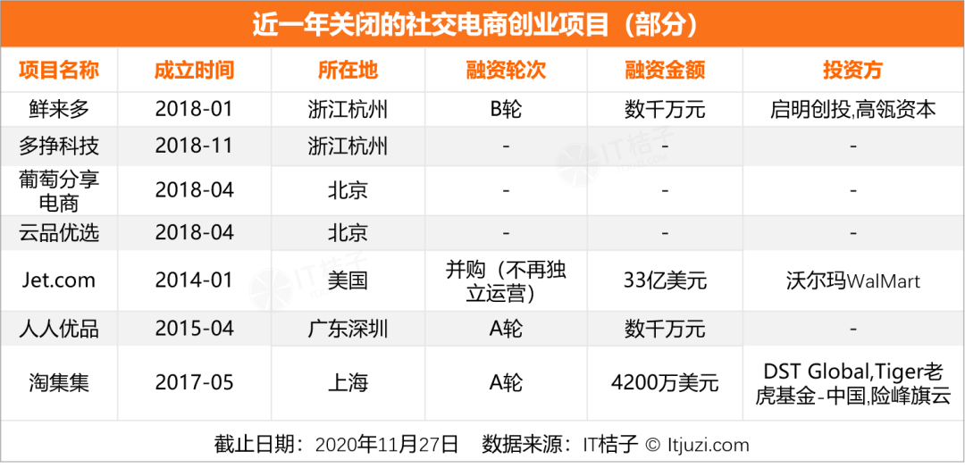 迷航2020，新经济公司死亡大追踪