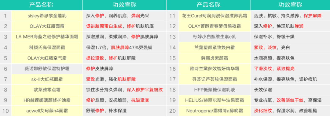 爆品胜率：90%新品都会死，如何成为10%？