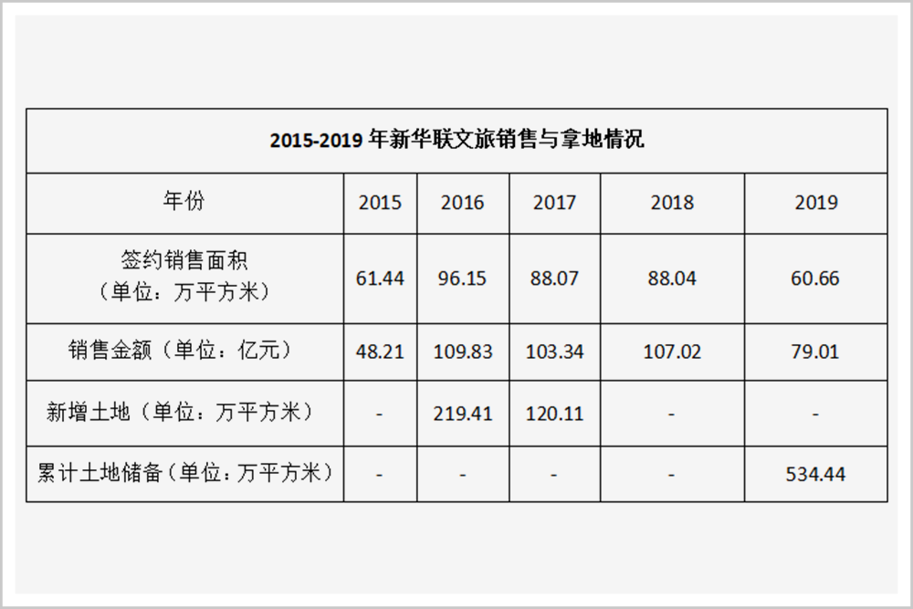 千亿资产还不起3亿欠债，湖南第一民企入困局