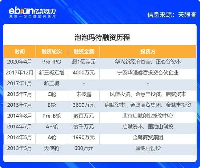 35岁的MOLLY你还会爱？泡泡玛特70亿潮玩帝国靠谁撑起？