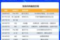 35岁的MOLLY你还会爱？泡泡玛特70亿潮玩帝国靠谁撑起？