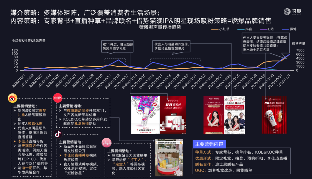 双11不敌618？双12正在来的路上