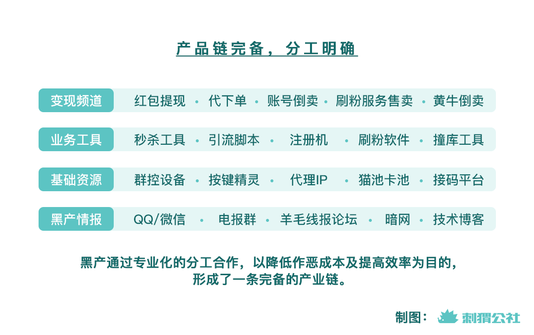 隐秘而激烈的反黑产战斗：一个人每天发送100万条垃圾评论