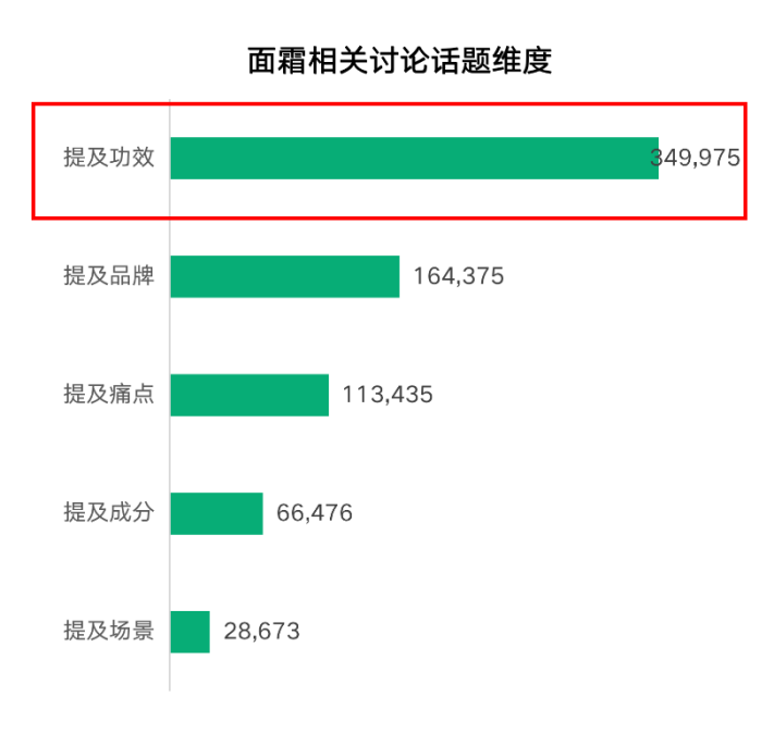 爆品胜率：90%新品都会死，如何成为10%？