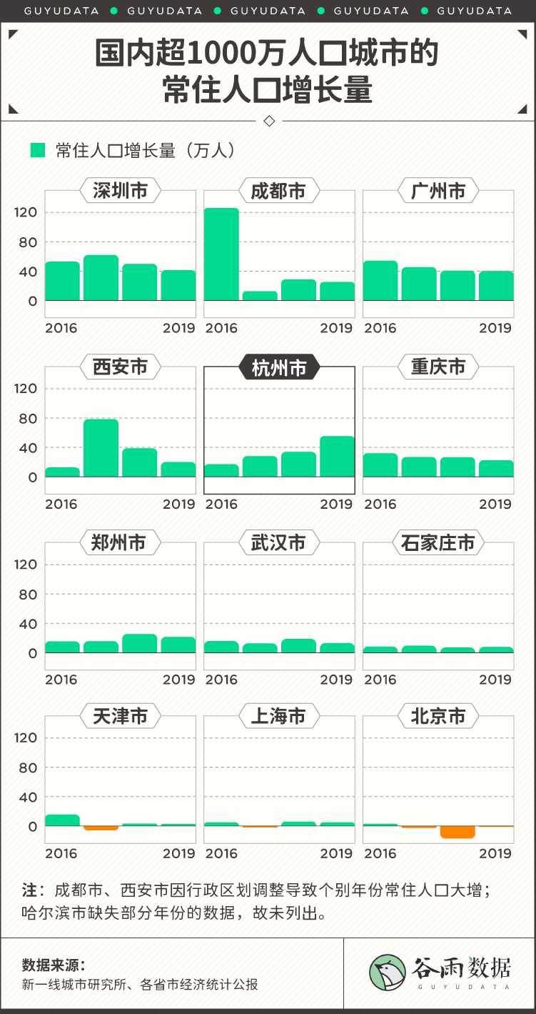 天真的社畜，正从北上广逃往杭州