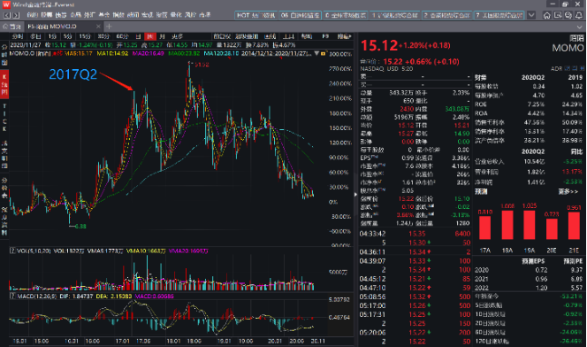 起底价值毁灭的基本原理：以12家上市公司为例