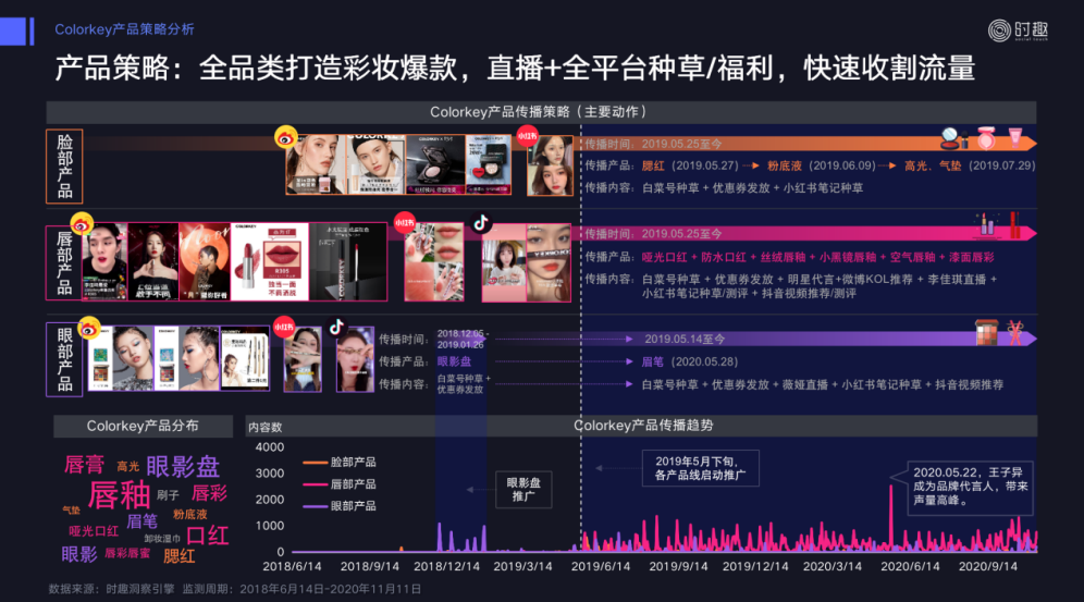 双11不敌618？双12正在来的路上