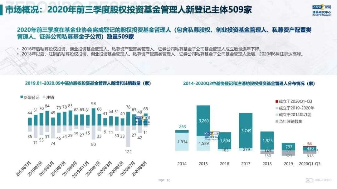 又一家互联网公司成立VC基金