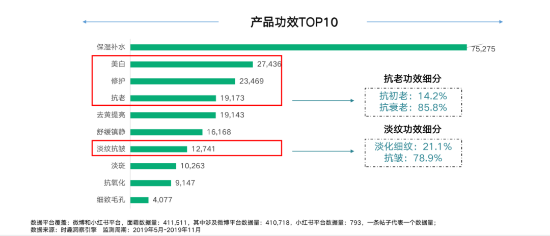 爆品胜率：90%新品都会死，如何成为10%？