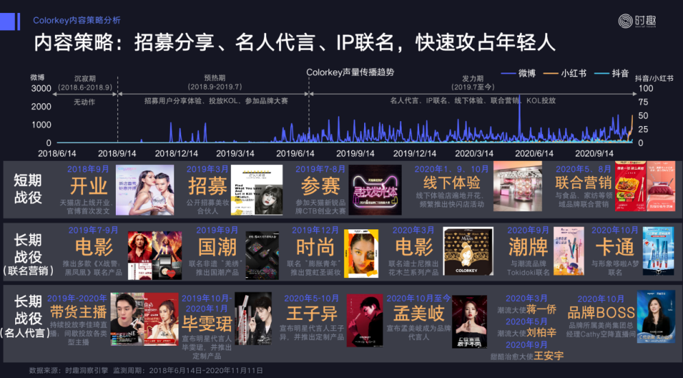 双11不敌618？双12正在来的路上