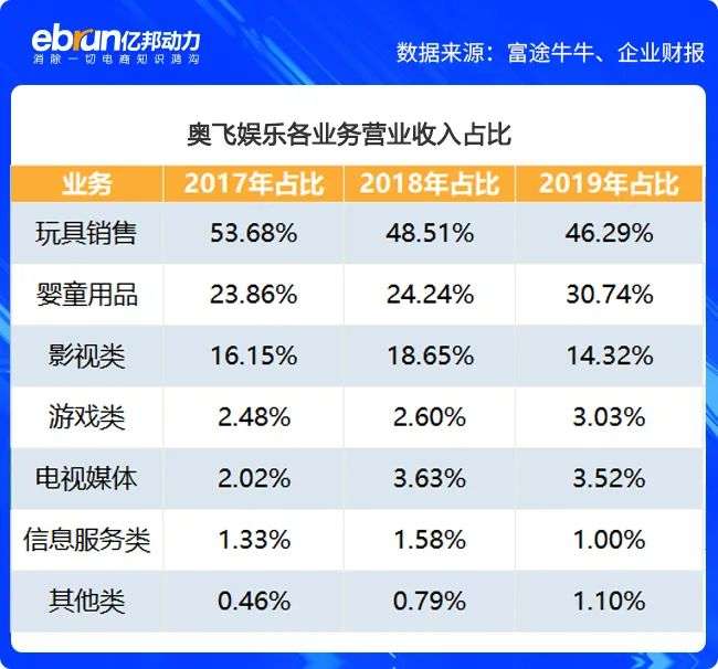 35岁的MOLLY你还会爱？泡泡玛特70亿潮玩帝国靠谁撑起？