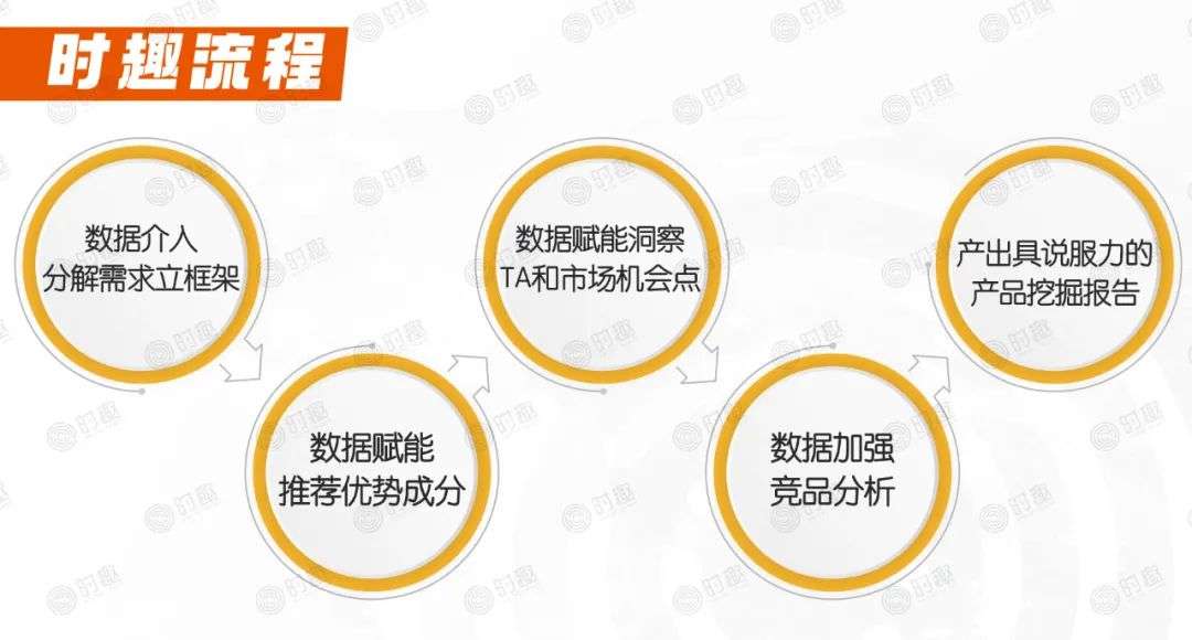 爆品胜率：90%新品都会死，如何成为10%？