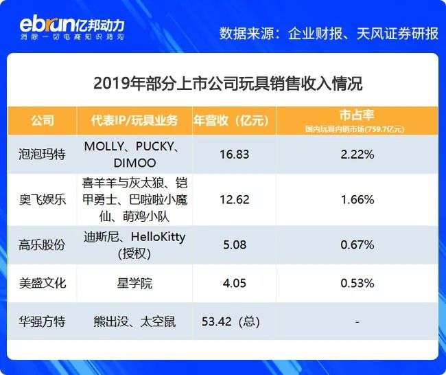 35岁的MOLLY你还会爱？泡泡玛特70亿潮玩帝国靠谁撑起？