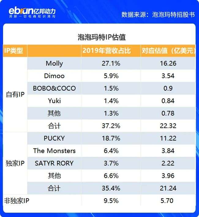 35岁的MOLLY你还会爱？泡泡玛特70亿潮玩帝国靠谁撑起？