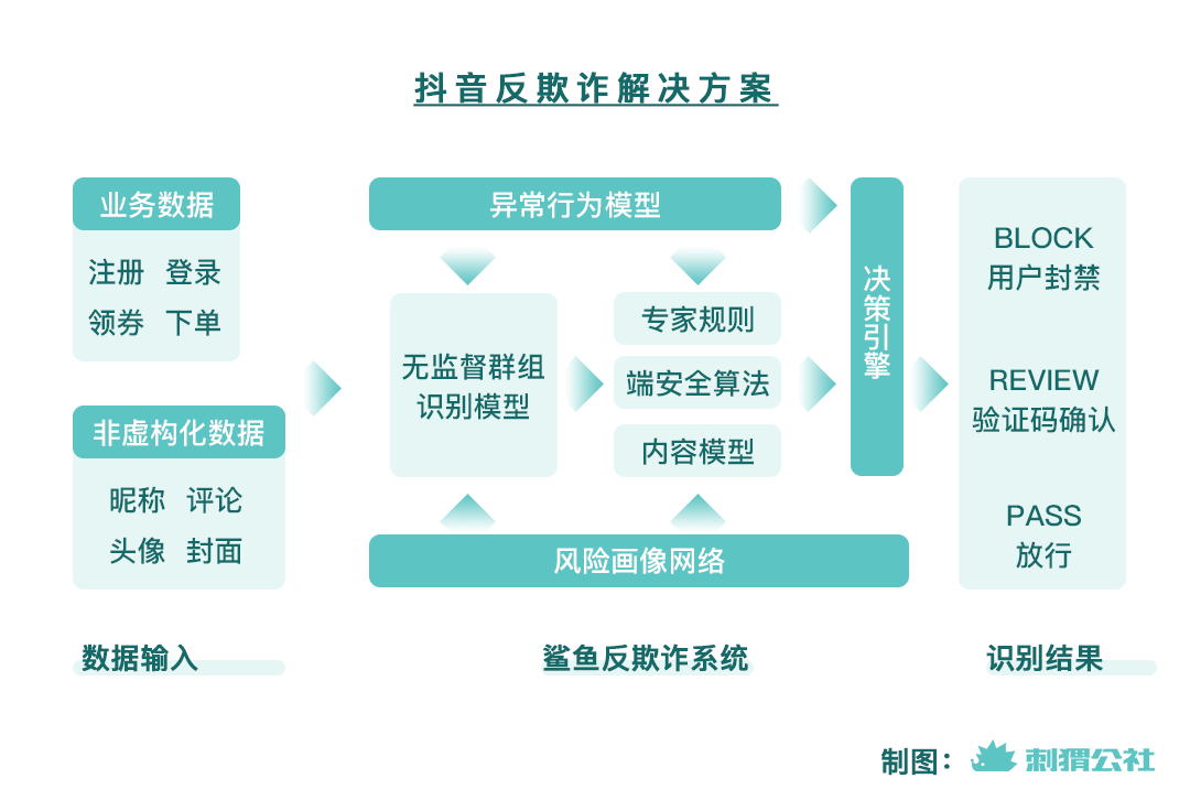 隐秘而激烈的反黑产战斗：一个人每天发送100万条垃圾评论