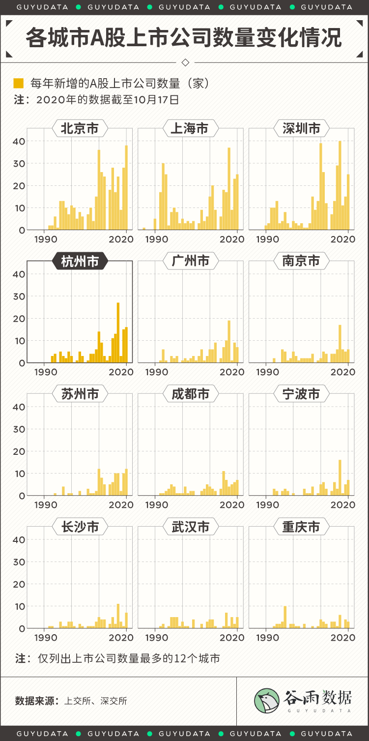 天真的社畜，正从北上广逃往杭州