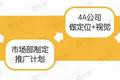 爆品胜率：90%新品都会死，如何成为10%？