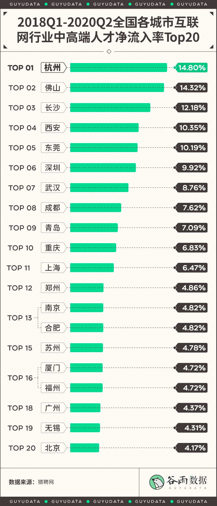 天真的社畜，正从北上广逃往杭州