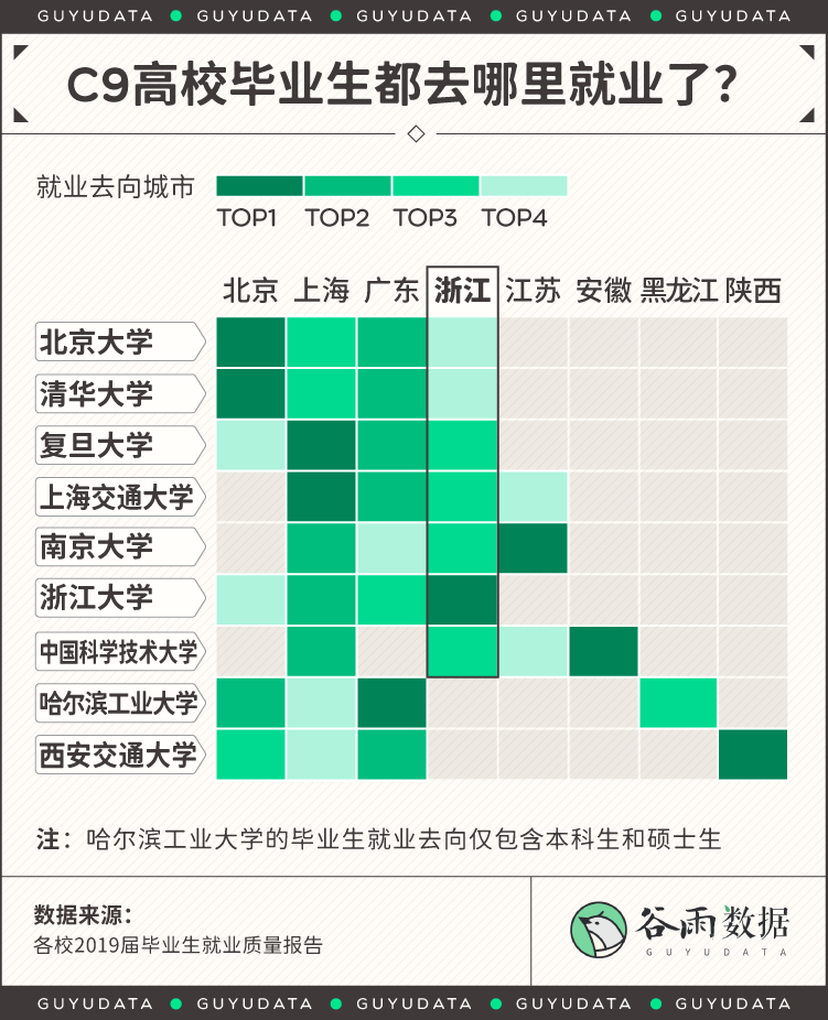 天真的社畜，正从北上广逃往杭州