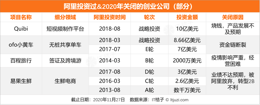 迷航2020，新经济公司死亡大追踪