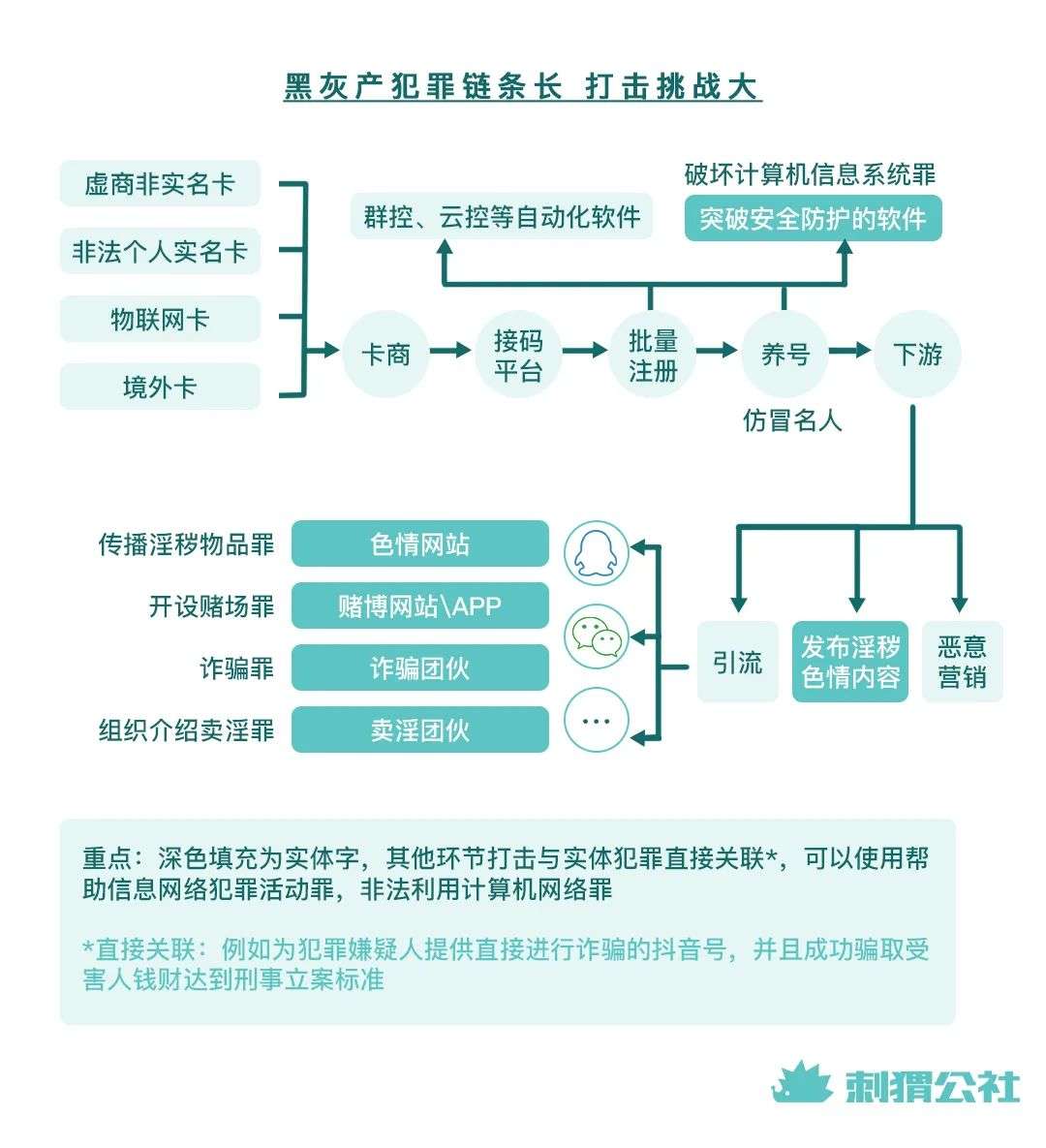 隐秘而激烈的反黑产战斗：一个人每天发送100万条垃圾评论