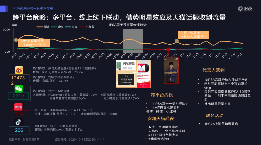 双11不敌618？双12正在来的路上