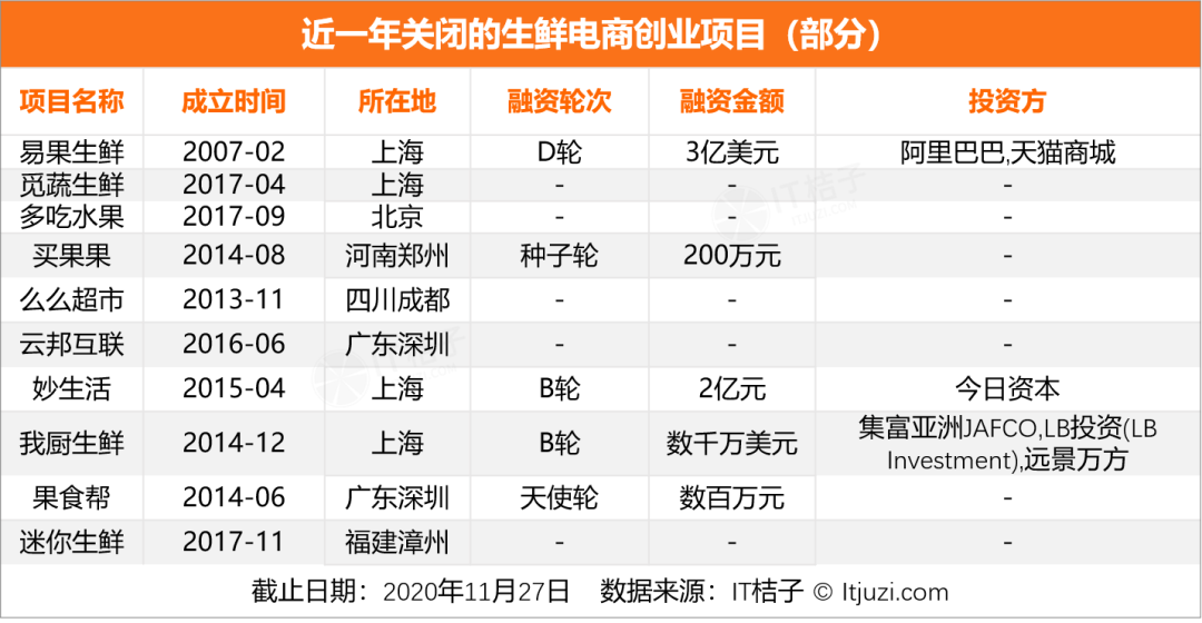 迷航2020，新经济公司死亡大追踪