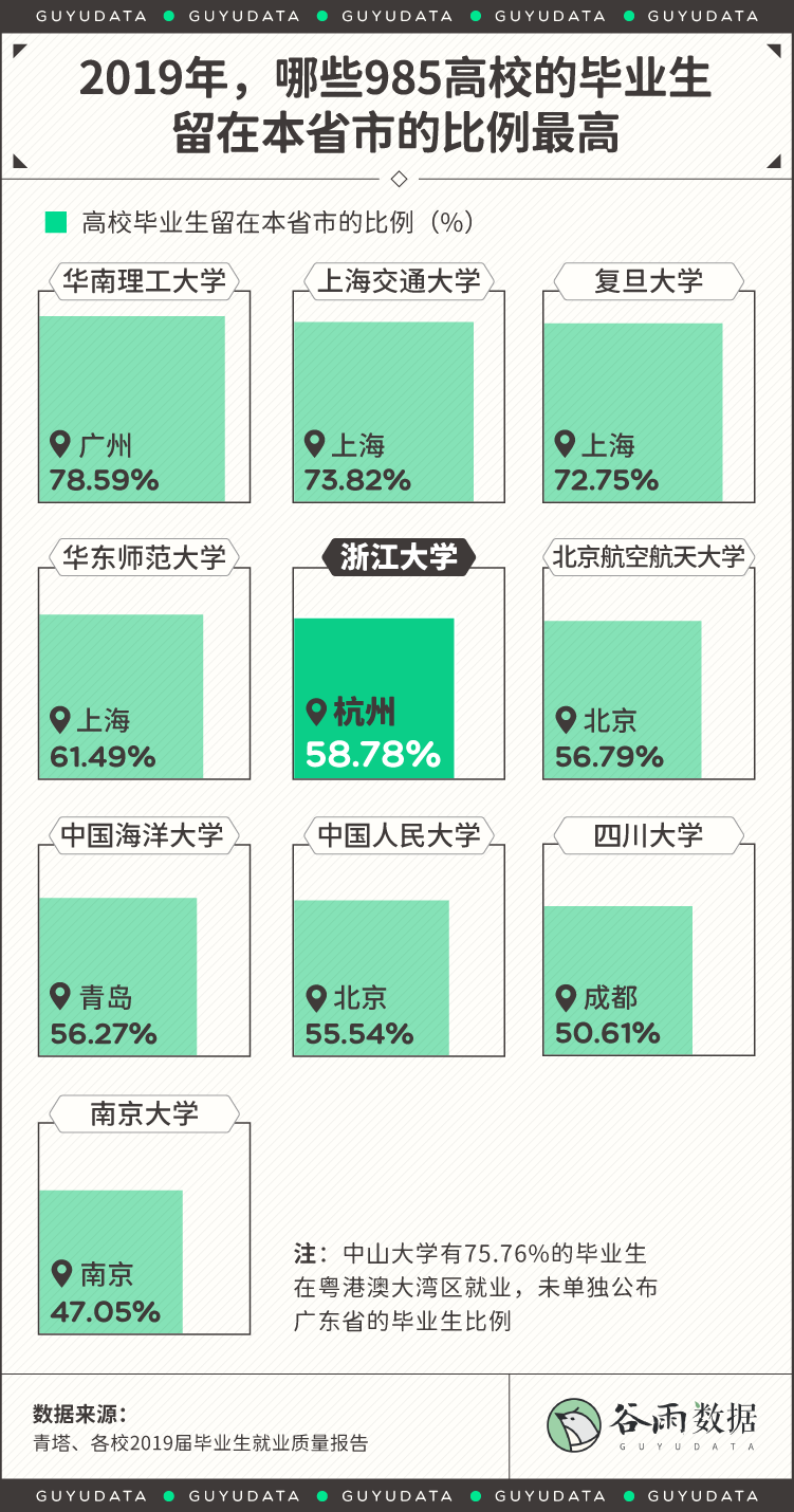 天真的社畜，正从北上广逃往杭州