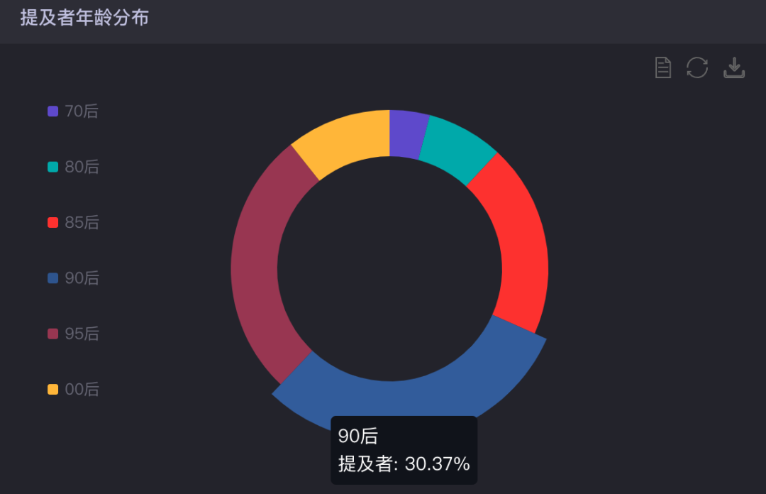 双11不敌618？双12正在来的路上