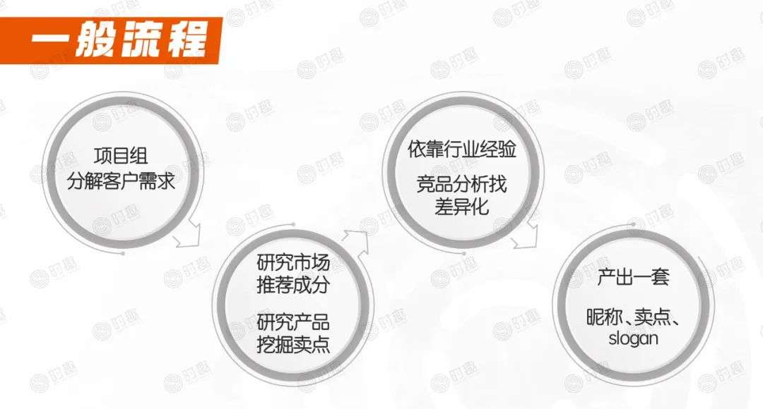 爆品胜率：90%新品都会死，如何成为10%？