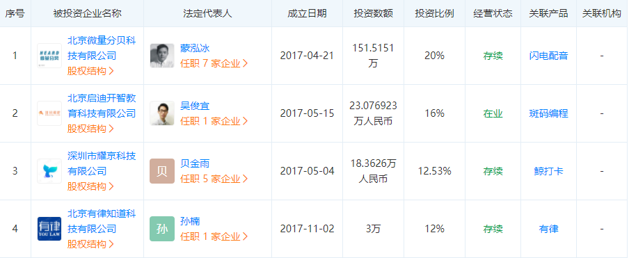 又一家互联网公司成立VC基金