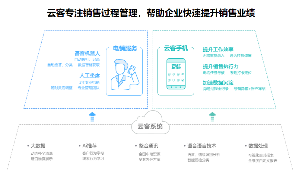 明源云，SaaS的估值悖论