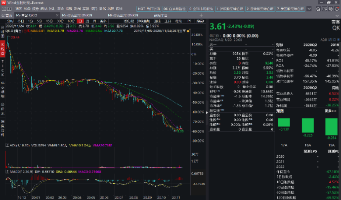 起底价值毁灭的基本原理：以12家上市公司为例