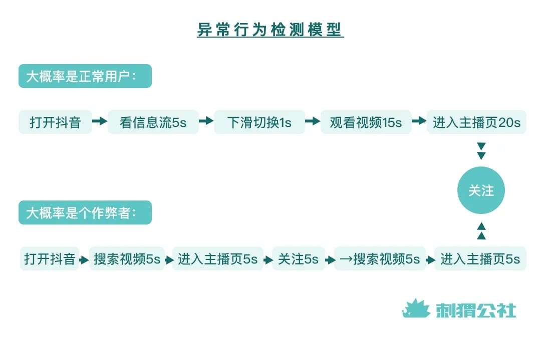 隐秘而激烈的反黑产战斗：一个人每天发送100万条垃圾评论