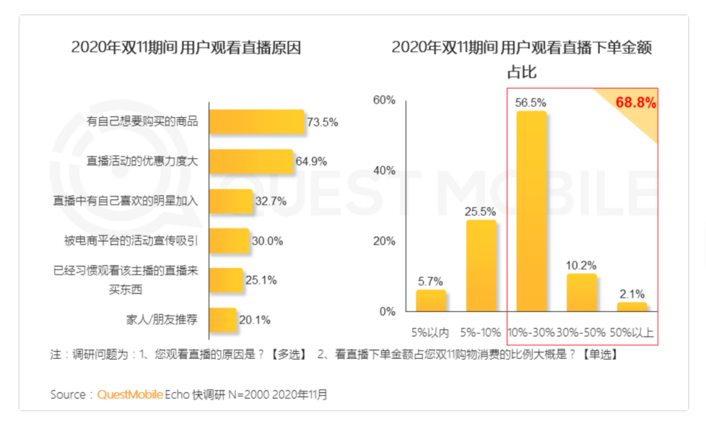 双11不敌618？双12正在来的路上