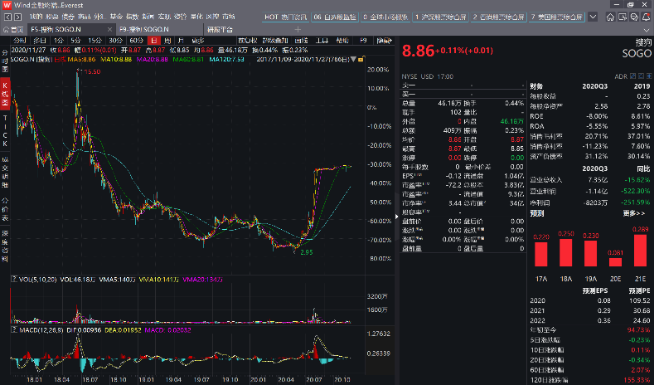 起底价值毁灭的基本原理：以12家上市公司为例