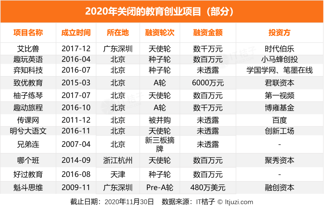 迷航2020，新经济公司死亡大追踪