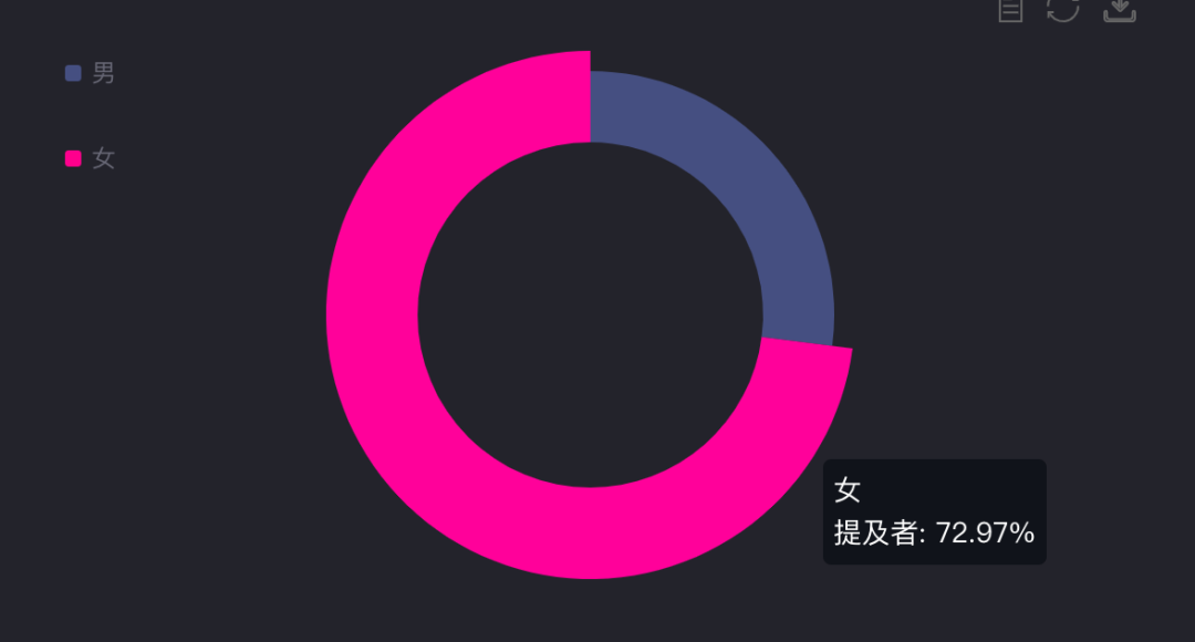 双11不敌618？双12正在来的路上