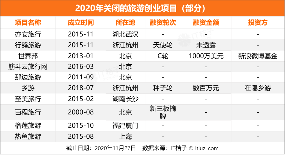 迷航2020，新经济公司死亡大追踪