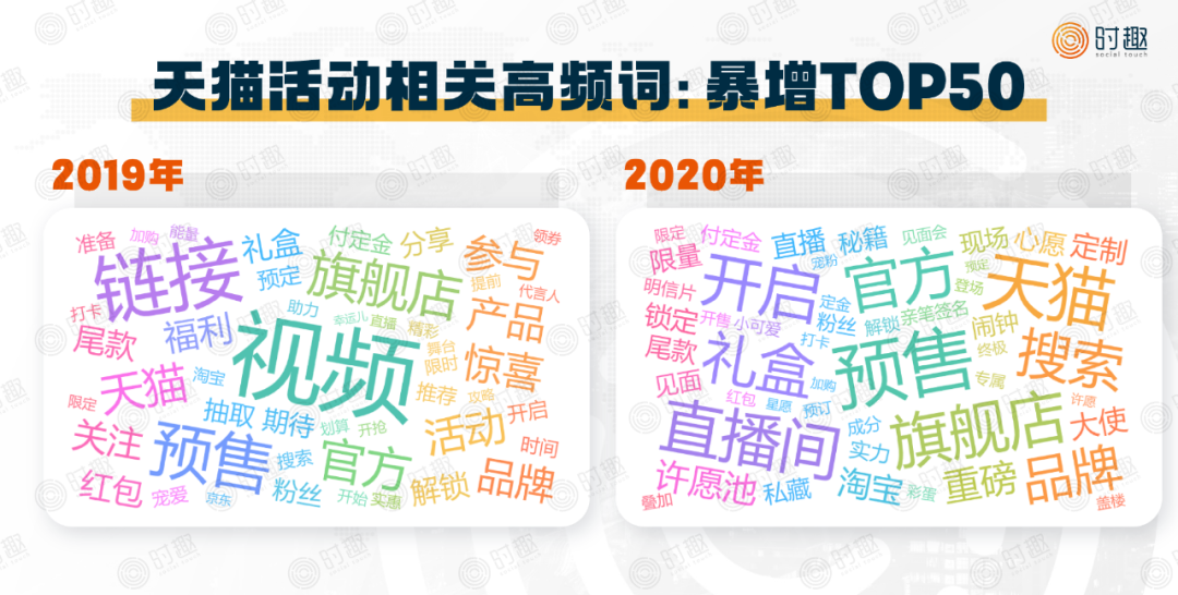 双11不敌618？双12正在来的路上