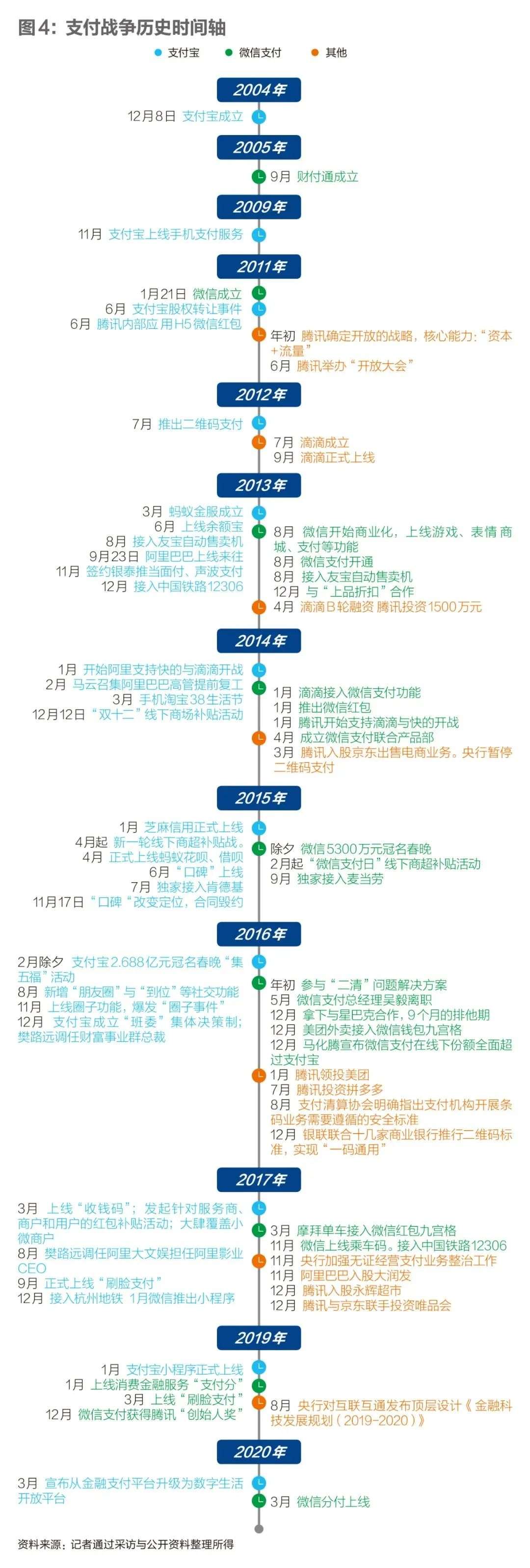 支付战争：互联网最大战役的落幕 |「新经济」十年盘点