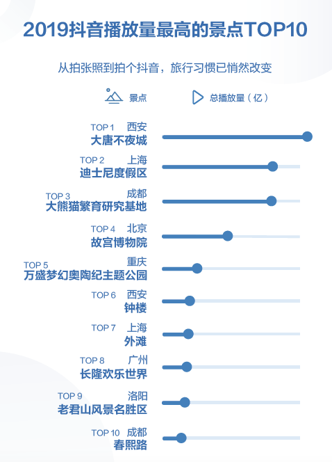 丁真走红：饭圈文化能否拯救旅游“寒冬”？